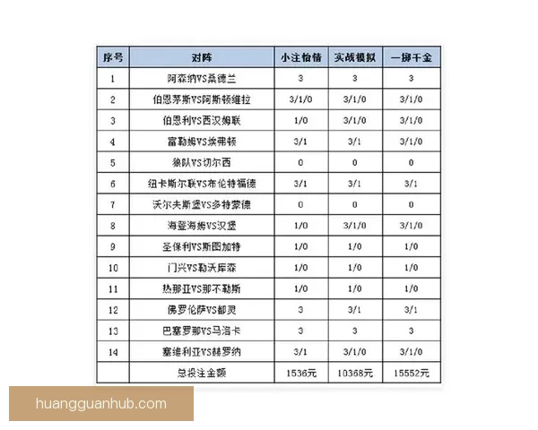 世界杯胜负竞猜攻略:精准预测技巧与投注策略解析 世界杯胜负竞猜攻略:精准预测技巧与投注策略解析