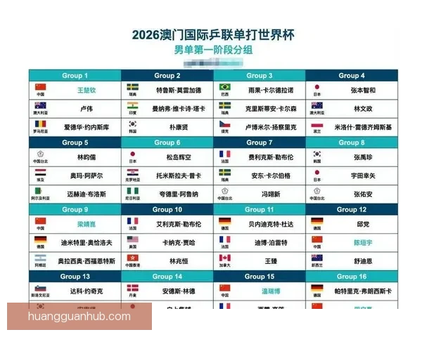 2026年世界杯完整赛程安排及各场比赛时间表解析