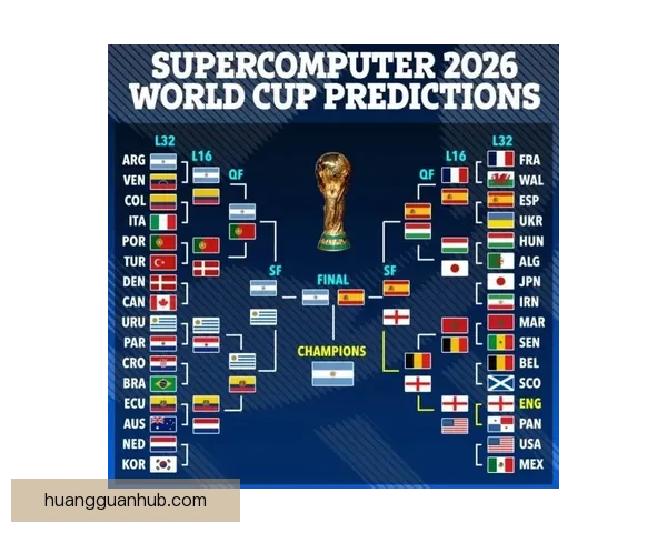 2026年世界杯完整赛程安排及各场比赛时间表解析 2026年世界杯完整赛程安排及各场比赛时间表解析